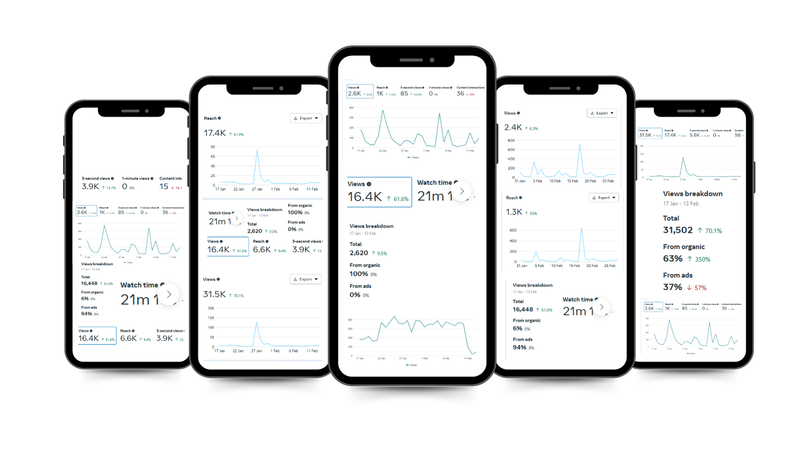 real results for our seo services